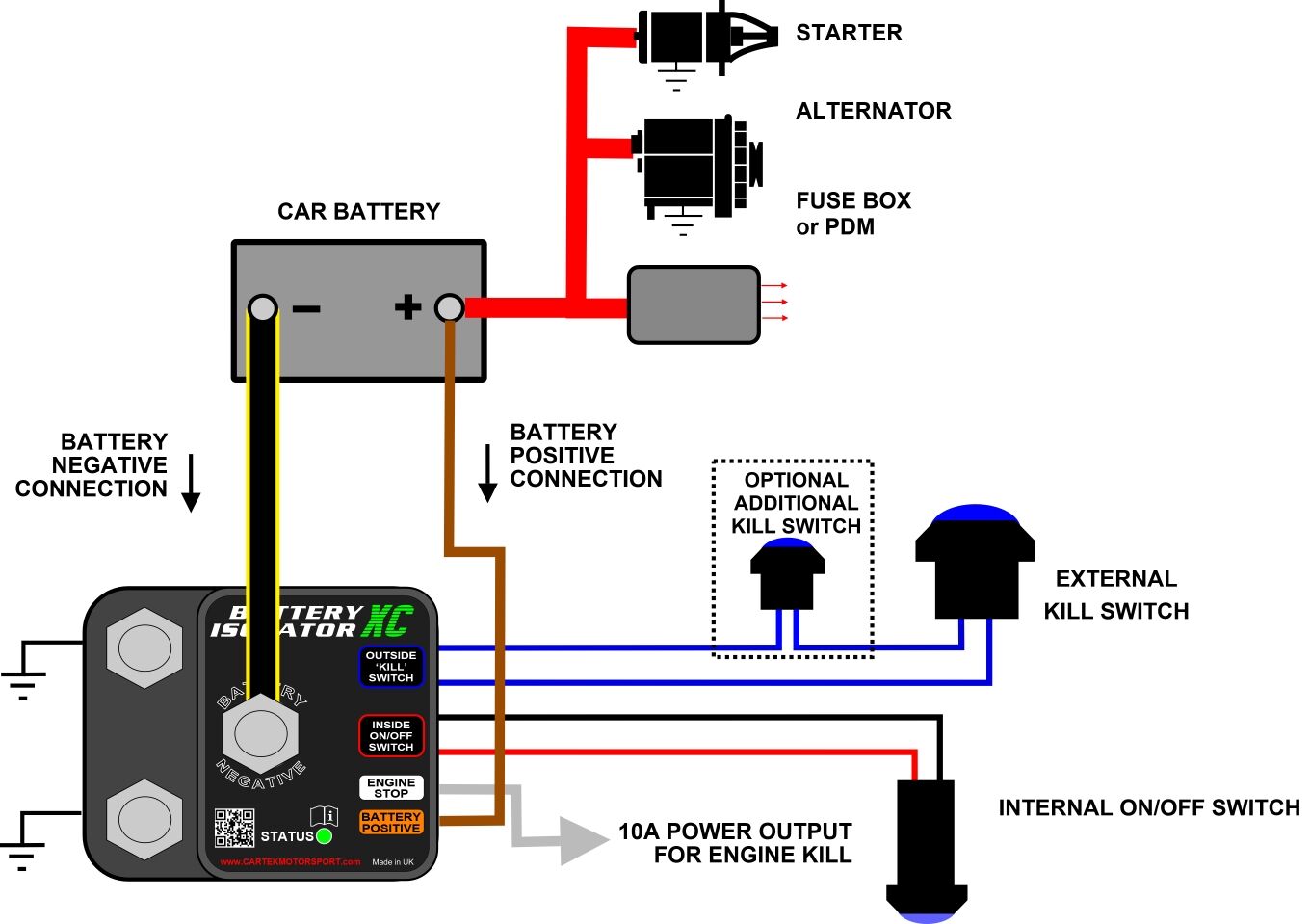 Cartek Battery Isolator X-Club Kit